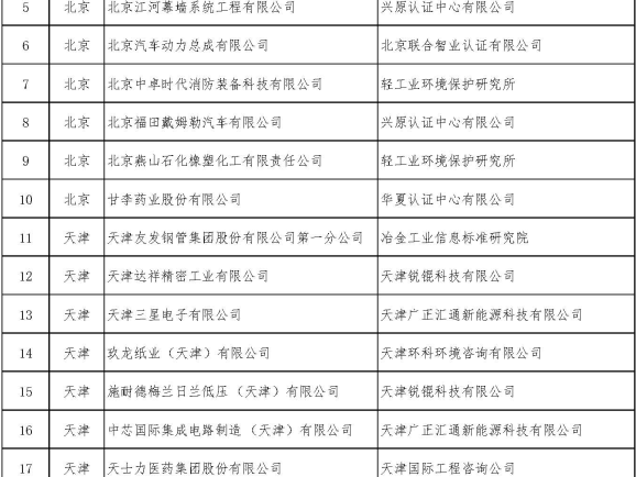堅持綠色制造不動搖——美巢集團被評為國家和北京市“綠色工廠”